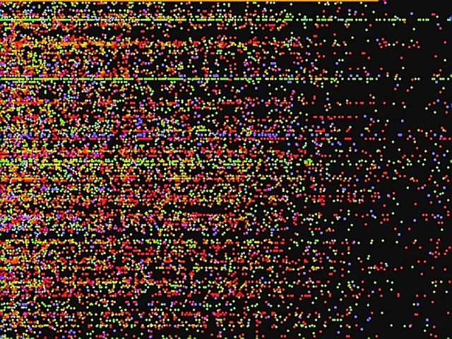 Digital fury
